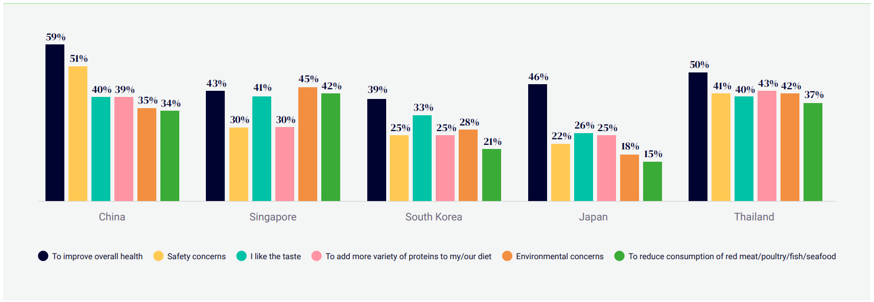 Alternative Proteins And Asia 10 Key Findings Food Frontier
