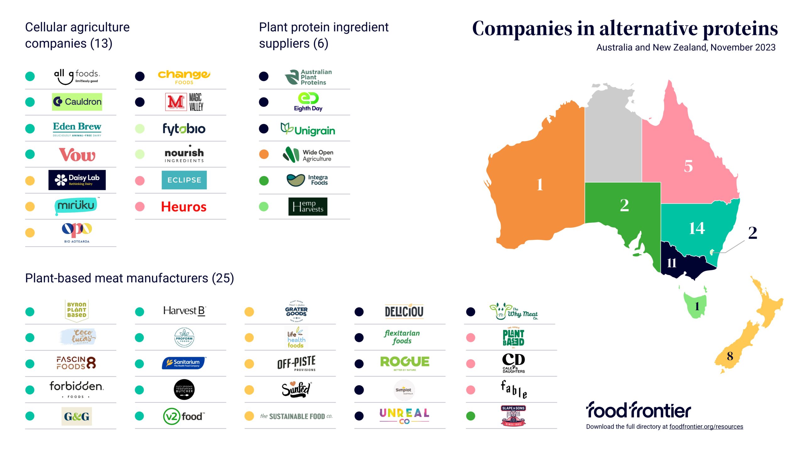 Companies in alternative proteins map: Australia and New Zealand