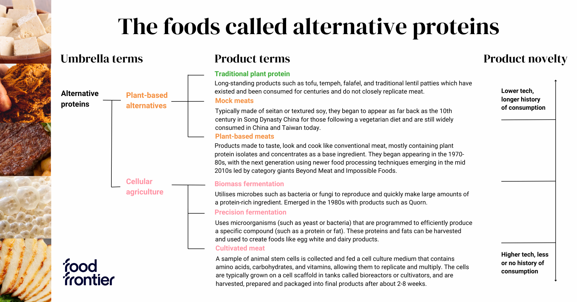 The foods called alternative proteins