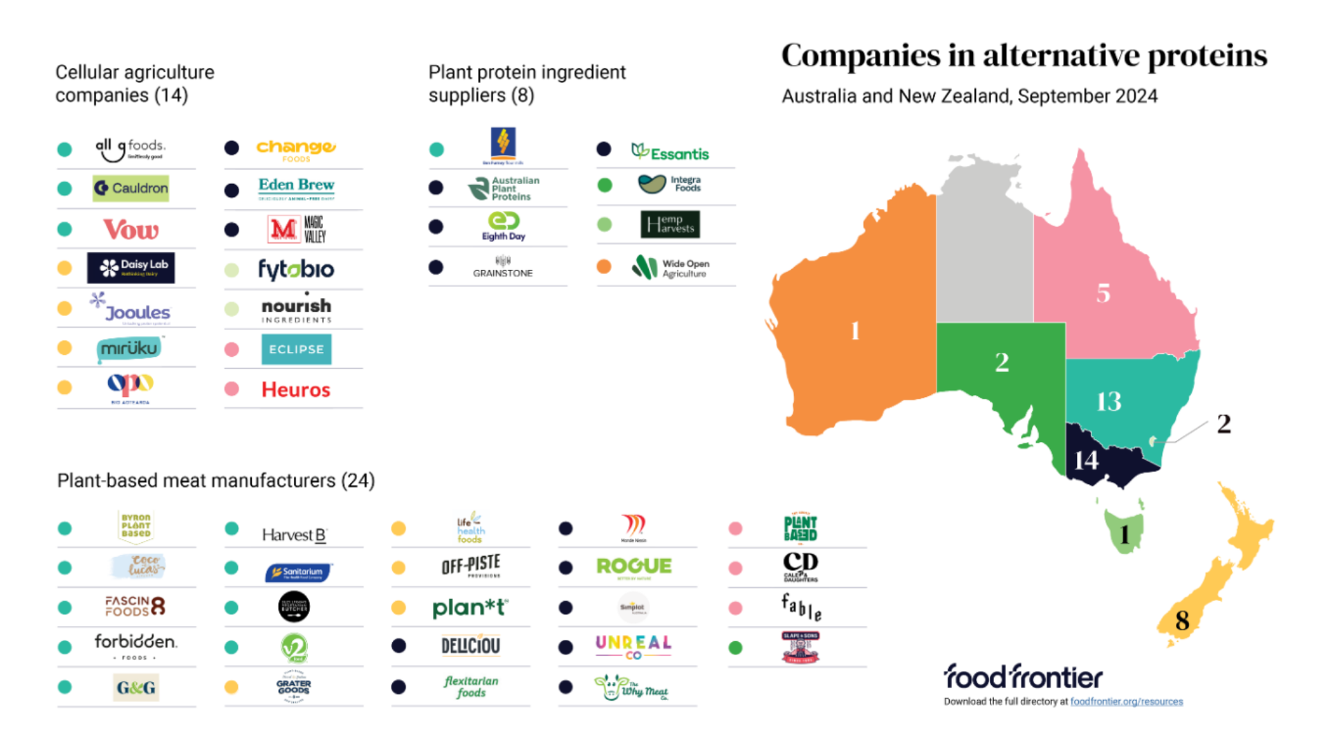 Companies in alternative proteins map: Australia and New Zealand